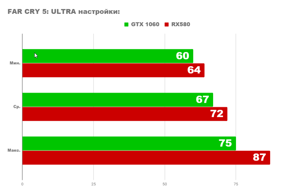 Radeon rx 580 пропадает изображение